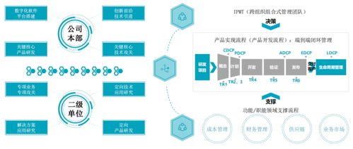 物業(yè)數(shù)字化系列解讀⑦ | 數(shù)字化到底能提升服務水平嗎？一家央企子公司帶來的啟示