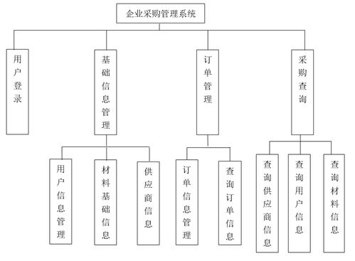 基于Java的采購管理系統設計與實現及其在自然生態系統保護管理中的應用
