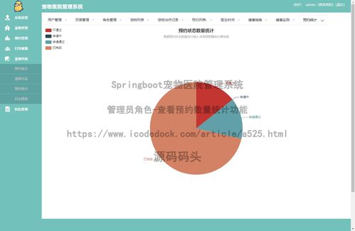 基于HTML與Spring Boot的寵物醫(yī)院管理系統(tǒng)與自然生態(tài)保護結(jié)合的應用探索