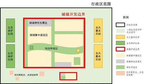 國土空間規(guī)劃中的“三線”管控體系與自然生態(tài)系統(tǒng)保護管理