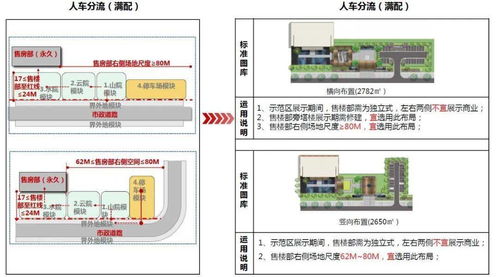 某集團產品線展示區景觀標準化模塊使用手冊