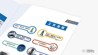 成功畫冊設計 高端企業畫冊設計案例與圖文制作精髓