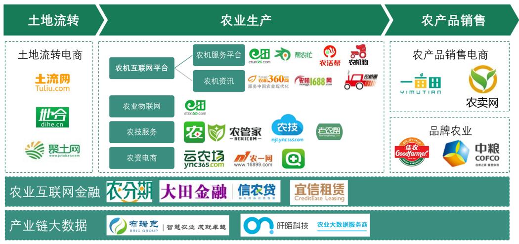 農(nóng)機租賃 解鎖中國農(nóng)業(yè)互聯(lián)網(wǎng)的下一個藍海